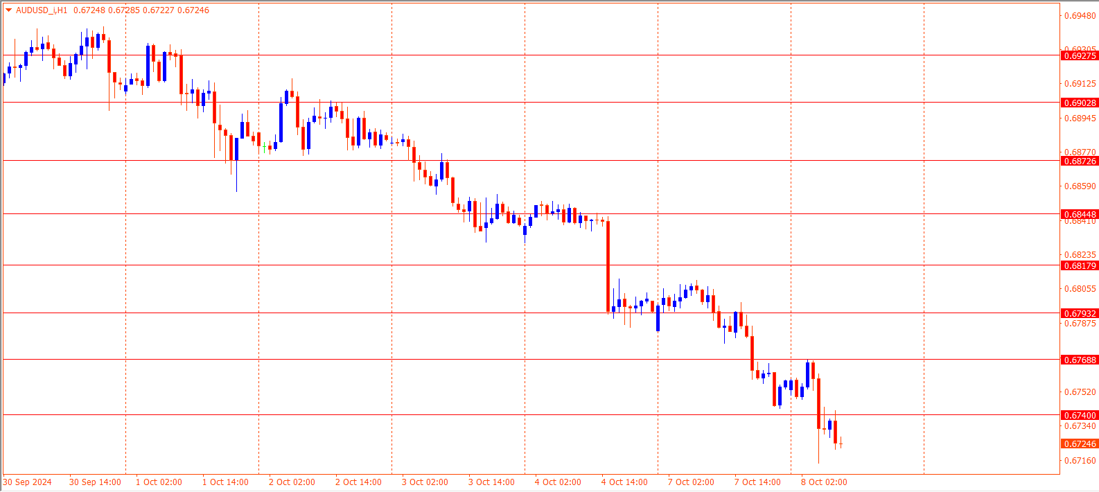 AUDUSD